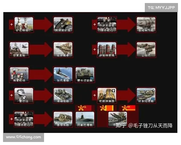 红警2:兵种升级大全 红警2:兵种升级大全